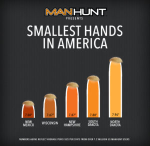 Do Small Hands Mean You Have a Small Penis? 